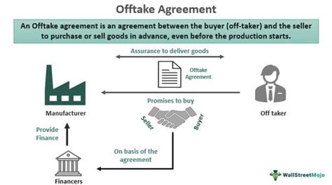 offtake in tagalog|take off in Tagalog .